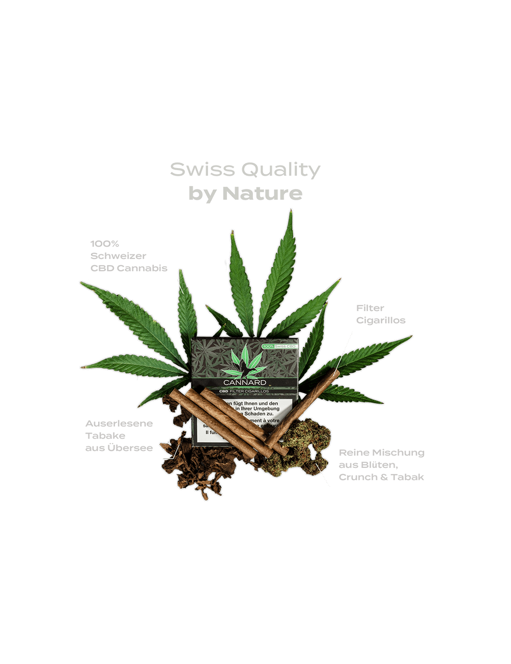 Cannard - CDB Cigarillos (5 x 10 Stk.)