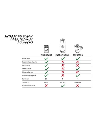 Wildkraut Energy Sniff (1g)