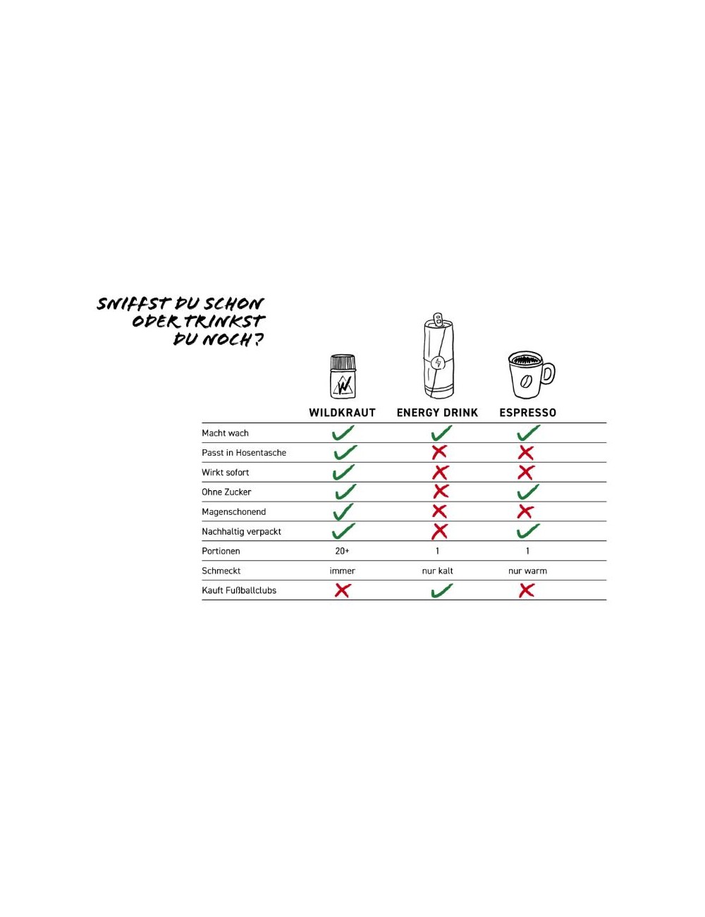 Wildkraut Energy Sniff (1g)