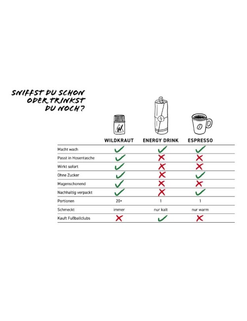 Wildkraut Energy Sniff (1g)