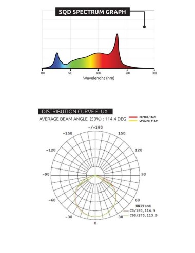Zeus 1000W Xtreme PPFD CO2 - Lumatek